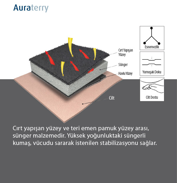 Bursa refleks-afo devran protez